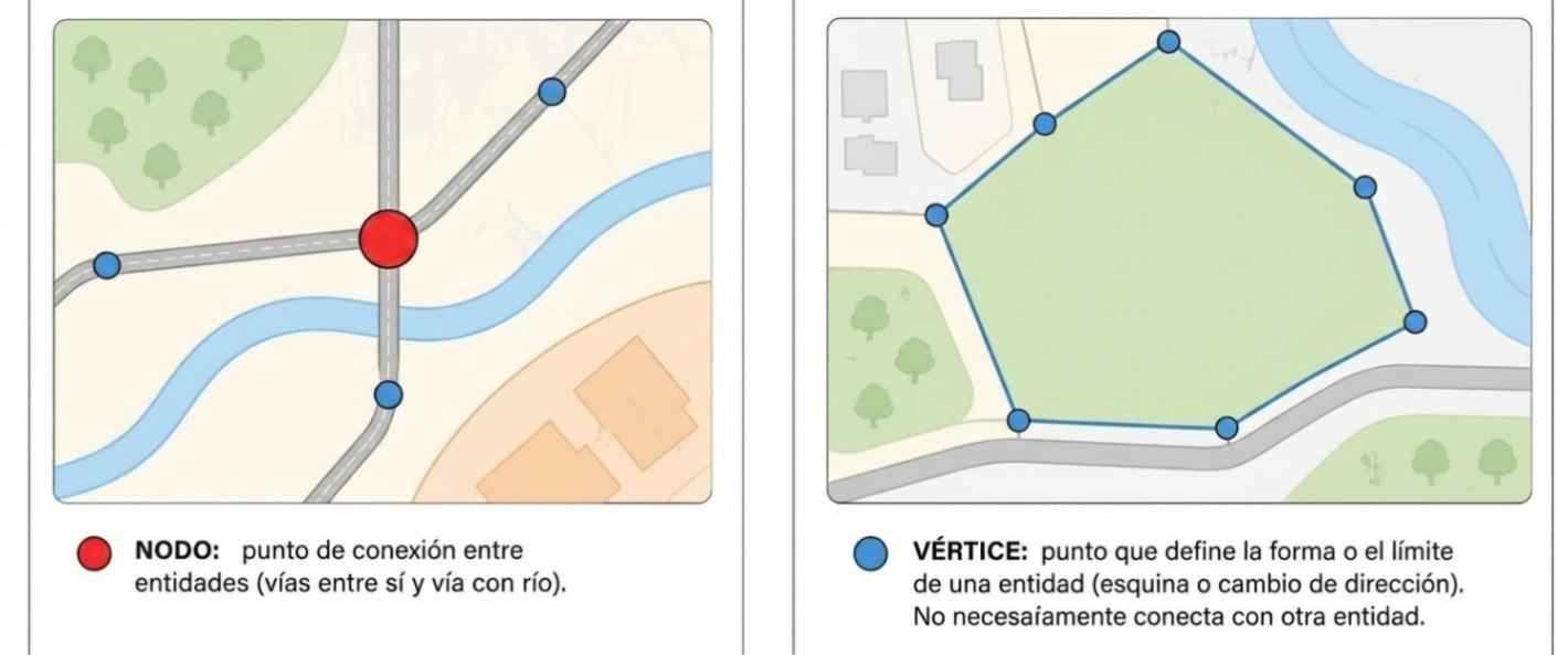 Figura 1: Esquema general de un nodo